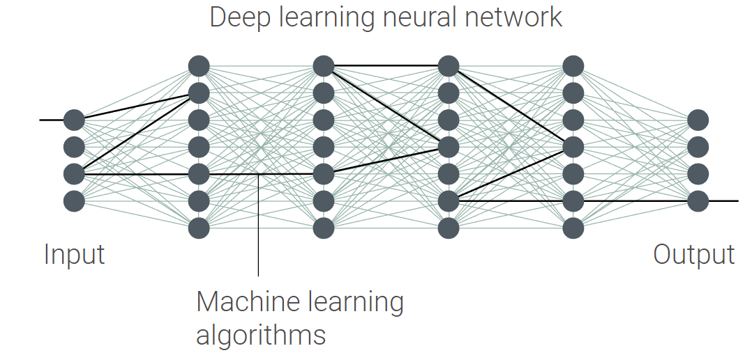 Neural Networks эмодзи. Neural Network Learning algorithm. Машинное обучение, искусственный интеллект, нейросети в чем разница. Свет в темноте нейросети.